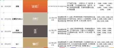 深圳技術服務 創新驅動與產業升級的引擎